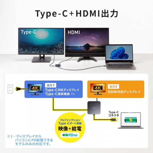 USB-Cハブ（2画面出力・HDMI×2・Type-C映像出力可能・マルチディスプレイ・4K/60Hz・PD100W入力・USB5Gbps・ケーブル長60cm）