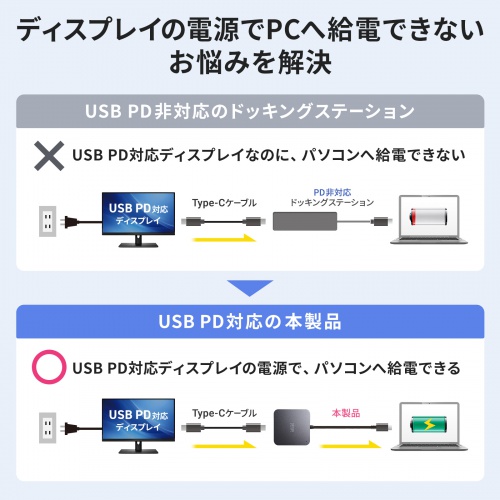 USB-Cハブ（2画面出力・HDMI×2・Type-C映像出力可能・マルチディスプレイ・4K/60Hz・PD100W入力・USB5Gbps・ケーブル長60cm）