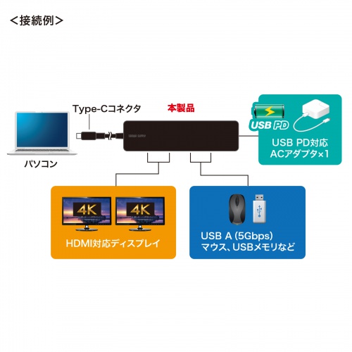 ドッキングステーション（Type-C 接続・5 in 1・HDMI2つ・2画面出力・4K/60Hz対応・PD100W・スリム・コンパクト・USB A 2つ・ケーブル長30cm）