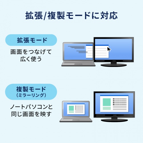 ドッキングステーション（Type-C 接続・5 in 1・HDMI2つ・2画面出力・4K/60Hz対応・PD100W・スリム・コンパクト・USB A 2つ・ケーブル長30cm）