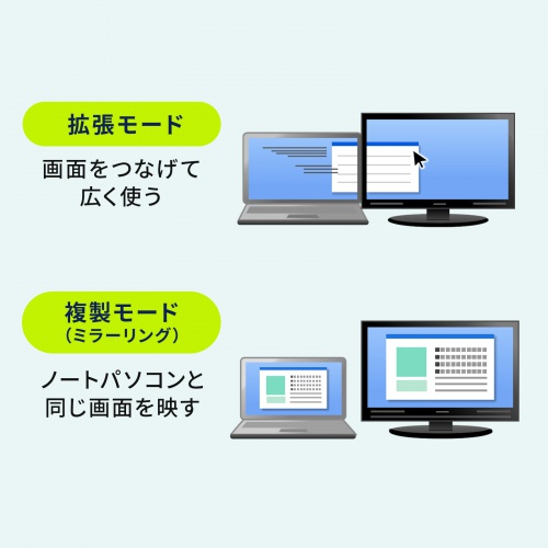 ドッキングステーション（USB Type-C・画面ON/OFFスイッチ付き・HDMI・4K/60Hz・USB PD100W対応・USB 5Gbps・ケーブル一体型・LAN接続・持ち運び）