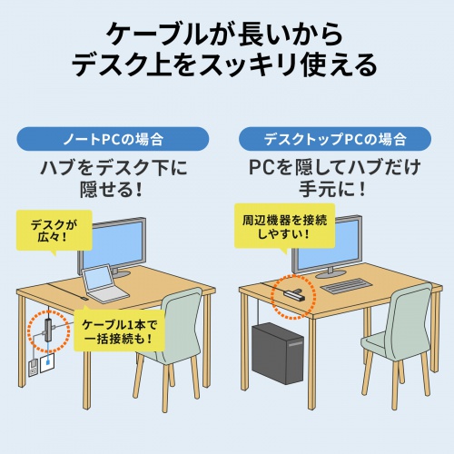 USB Type-Cドッキングハブ（スリム・HDMI映像出力・USB A×1・USB-C×1・LAN・PD100W対応・放熱構造・100cm）