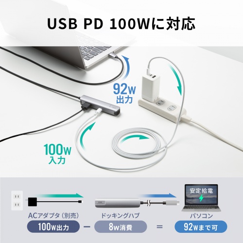 USB Type-Cドッキングハブ（スリム・HDMI映像出力・USB A×1・USB-C×1・LAN・PD100W対応・放熱構造・100cm）