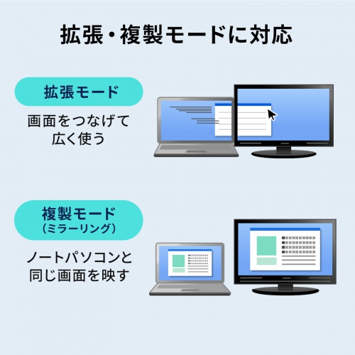 USB Type--C ハブ（スリム・HDMI映像出力・USB A×1・USB-C×1・LAN・PD100W対応・放熱構造・15cm）