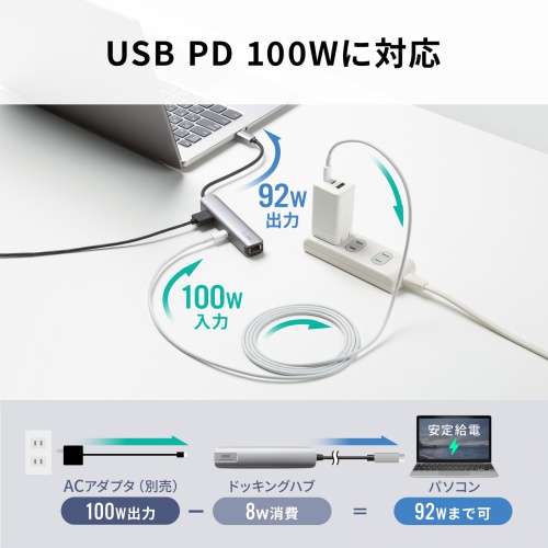 USB Type--C ハブ（スリム・HDMI映像出力・USB A×1・USB-C×1・LAN・PD100W対応・放熱構造・15cm）