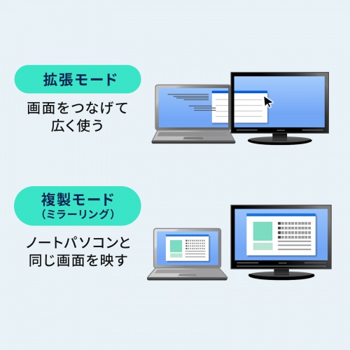 ドッキングステーション（USB Type-C・画面ON/OFFスイッチ付き・HDMI・4K/60Hz・USB PD100W対応・USB 5Gbps・ケーブル一体型・モバイル・持ち運び）