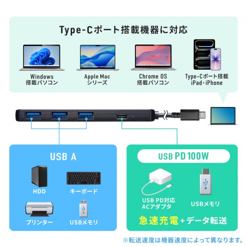 USB Type-C ハブ（4ポート・USB A×3・Type-C×1・PD100W対応・最大90W給電・USB 5Gbps・薄型・コンパクト・ケーブル一体型・ブラック）