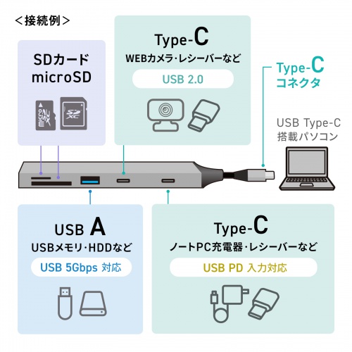 USBハブ（USB-C接続・5-in-1・薄型・スリム・カードリーダー付き・USB 5Gbps・Type-C・PD100W・ケーブル10cm・USB-A/USB-C×1）