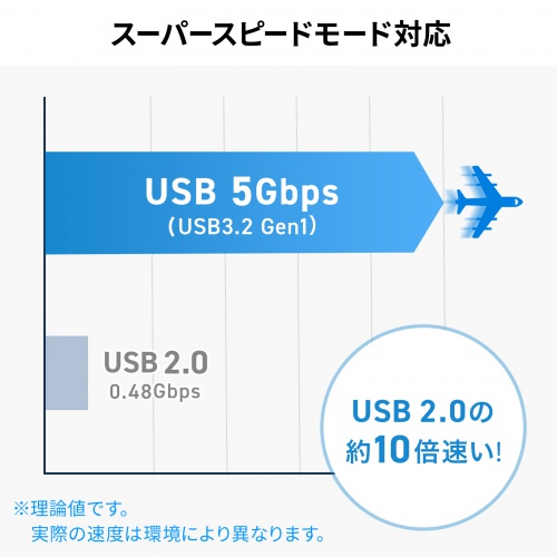 USBハブ（USB-C接続・5-in-1・薄型・スリム・カードリーダー付き・USB 5Gbps・Type-C・PD100W・ケーブル10cm・USB-A/USB-C×1）
