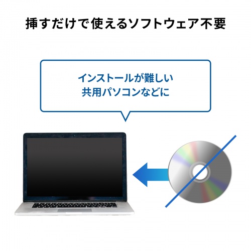 ドッキングステーション（HDMI×2画面出力・LAN端子付き）