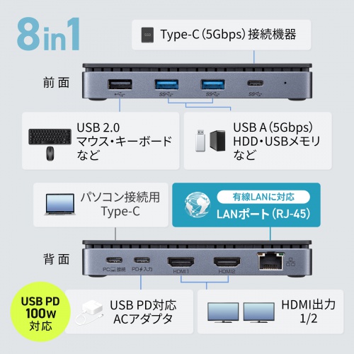 ドッキングステーション（HDMI×2画面出力・LAN端子付き）