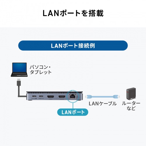 ドッキングステーション（HDMI×2画面出力・LAN端子付き）