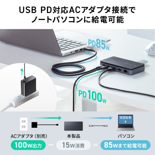 ドッキングステーション（HDMI×2画面出力・LAN端子付き）