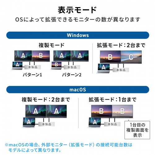 ドッキングステーション（HDMI×2画面出力・LAN端子付き）