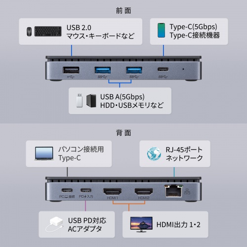 ドッキングステーション（タイプC・ハブ・HDMI・2画面・デュアル・LANポート・PD充電・据え置き）  USB-CVDK15 サンワサプライ