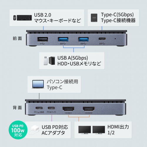 ドッキングステーション（USB Type-C・HDMI×2・LANなし・4K/30Hz・PD100W対応・コンパクト・2画面出力・PD充電・据え置き）