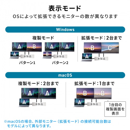 ドッキングステーション（USB Type-C・HDMI×2・LANなし・4K/30Hz・PD100W対応・コンパクト・2画面出力・PD充電・据え置き）