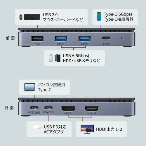 ドッキングステーション（タイプCハブ・HDMI2つ・LAN無し・4K/60Hz・PD100W対応・画面出力・PD充電・据え置き） USB-CVDK17 サンワサプライ