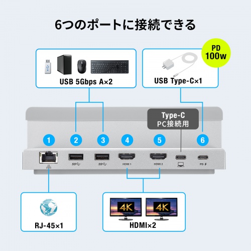 ドッキングステーション（Type-C接続・2画面出力・HDMI2ポート搭載・スタンド型・クラムシェル・ノートパソコンスタンド対応・4K/60Hz・PD100W・USB Aポート×2・有線LAN対応）
