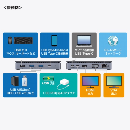 ドッキングステーション（2画面出力・HDMI / VGA 対応・USB Type-C・コンパクトサイズ・PD100W対応・LANポートUSB Aポート・Windows/Mac）