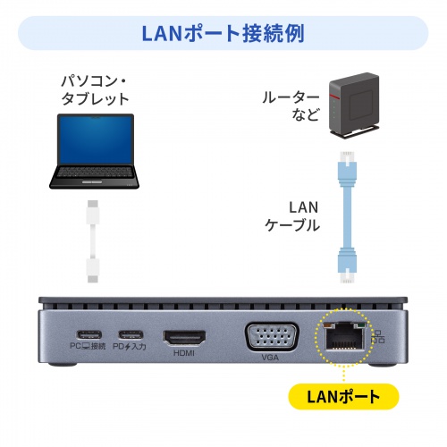 ドッキングステーション（2画面出力・HDMI / VGA 対応・USB Type-C・コンパクトサイズ・PD100W対応・LANポートUSB Aポート・Windows/Mac）