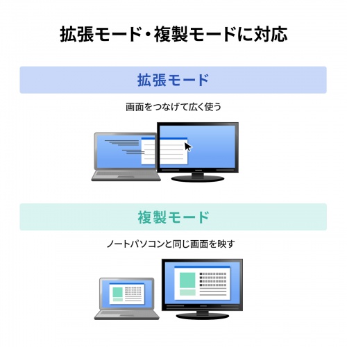 ドッキングステーション（2画面出力・HDMI / VGA 対応・USB Type-C・コンパクトサイズ・PD100W対応・LANポートUSB Aポート・Windows/Mac）