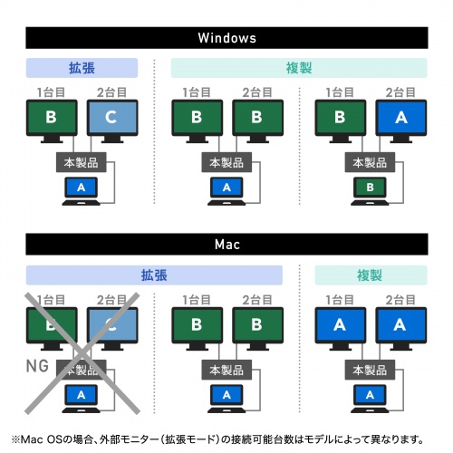 ドッキングステーション（2画面出力・HDMI / VGA 対応・USB Type-C・コンパクトサイズ・PD100W対応・LANポートUSB Aポート・Windows/Mac）