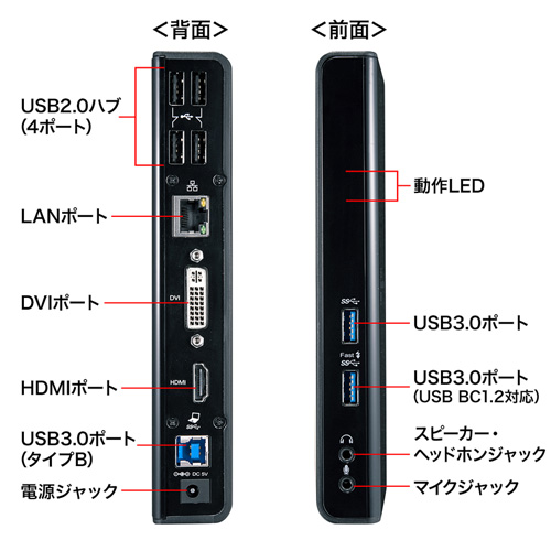 USB3.0ドッキングステーション