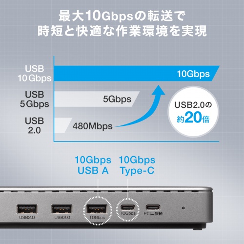 ドッキングステーション（3画面・4K/60Hz・Mac/Win対応・USB-C接続・HDMI×3 DP×2・据え置き型・11-in-1・シルバー）