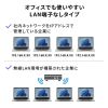 ドッキングステーション（2画面・4K・10-in-1・USB-C接続・PD100W充電・HDMI×2・USB-A×5・USB-C×2・据え置き型・シルバー）