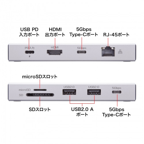 ドッキングステーション（Type-C・10-in-1・HDMI・1画面・4K/60Hz・PD急速充電・SDカードリーダー・LAN・MACアドレスパススルー・コンパクト・ケーブル着脱式）