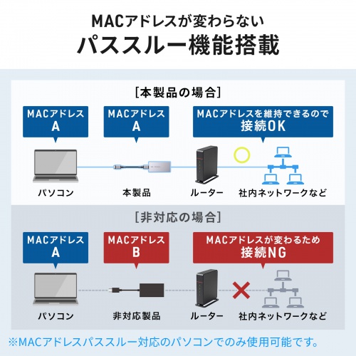 ドッキングステーション（Type-C・10-in-1・HDMI・1画面・4K/60Hz・PD急速充電・SDカードリーダー・LAN・MACアドレスパススルー・コンパクト・ケーブル着脱式）