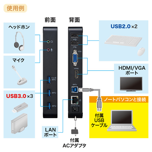ドッキングステーション(USBハブ・USB3.0・タブレットスタンド・ACアダプタ) USB-CVDK3 サンワサプライ