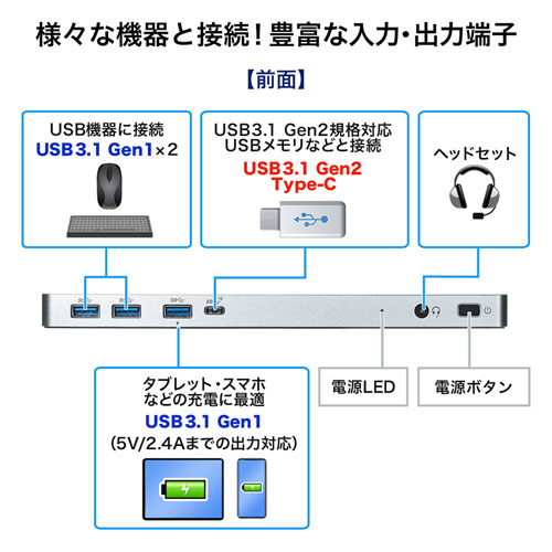 ドッキングステーション｜hdmi2つ・2画面出力対応・type c・PD対応・4K
