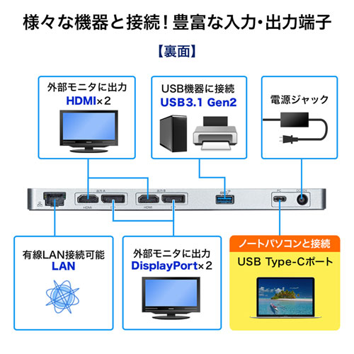 ドッキングステーション｜hdmi2つ・2画面出力対応・type c・PD対応・4K