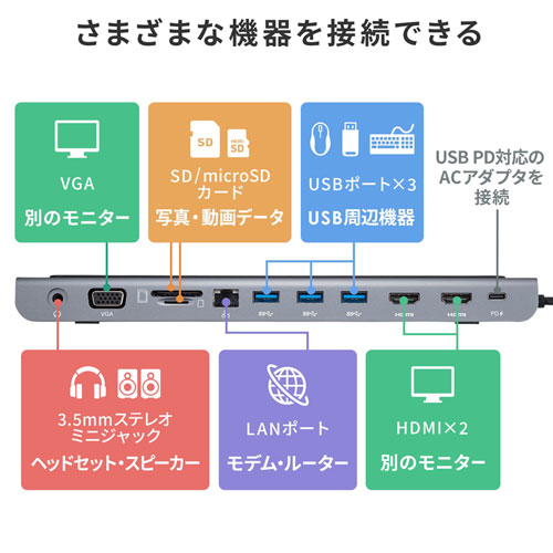 ドッキングステーション（タイプCハブ・USBハブ・タイプC・HDMI・VGA・LAN・２画面・デュアル・PD） USB-CVDK8 サンワサプライ