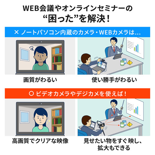USB-HDMIカメラアダプタ（WEBカメラ化・Zoom・Skype・USB type-C対応・フルHD・Win・Mac）
