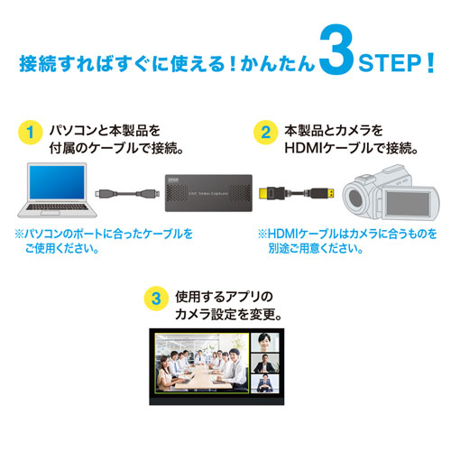 USB-HDMIカメラアダプタ（USB2.0・キャプチャーアダプタ・WEBカメラ化・Zoom・Skype）