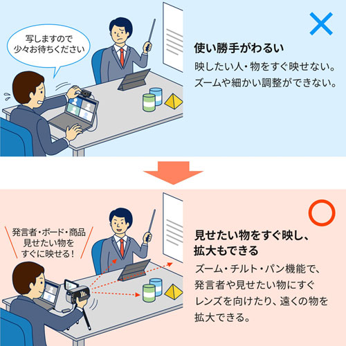 HDMIキャプチャー（WEBカメラ化・USB3.2 Gen1・USB type-C対応・4K パススルー出力付き・Zoom・Teams・Win＆Mac）