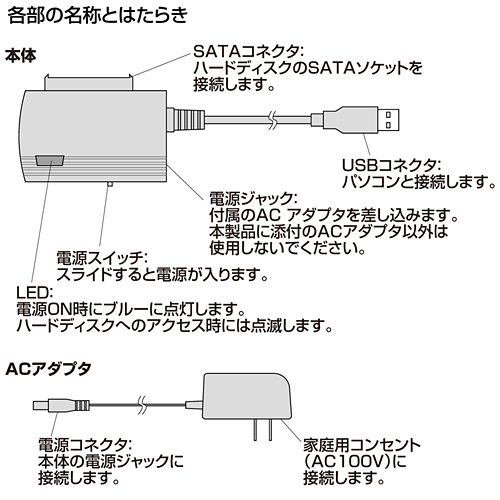 SATA-USB3.0変換ケーブル