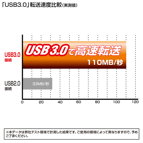 SATA-USB3.0変換ケーブル