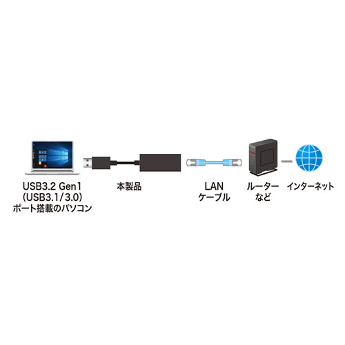 USB-LAN変換アダプタ（USB3.2・ギガビット対応・ブラック） USB-CVLAN1BKN サンワサプライ
