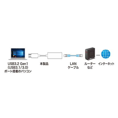 USB-LAN変換アダプタ（USB3.2・ギガビット対応・おすすめ・ホワイト） USB-CVLAN1WN サンワサプライ