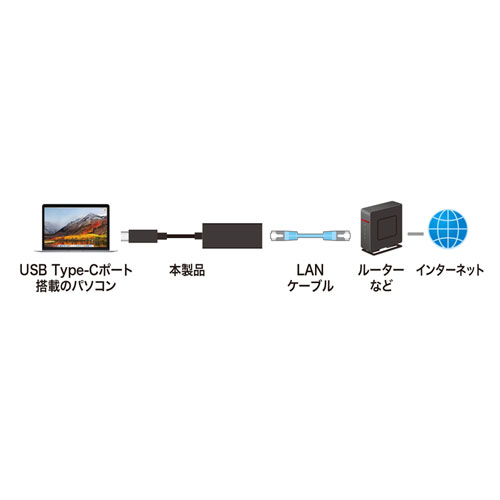 TypeC-LAN変換アダプタ（USB3.2 ・ギガビット対応・おすすめ・ブラック） USB-CVLAN2BKN サンワサプライ
