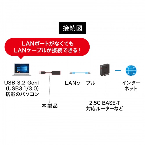USB LAN変換アダプタ(USB3.2・ギガビット対応・2.5Gbps対応・おすすめ・ブラック) USB-CVLAN5BK サンワサプライ