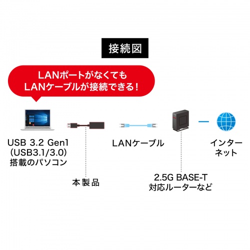 Type-C-LAN変換アダプタ（USB・ギガビット対応・2.5Gbps対応・おすすめ・ブラック） USB-CVLAN6BK サンワサプライ