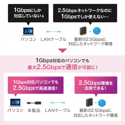 Type-C-LAN変換アダプタ（USB・ギガビット対応・2.5Gbps対応・おすすめ・ブラック） USB-CVLAN6BK サンワサプライ