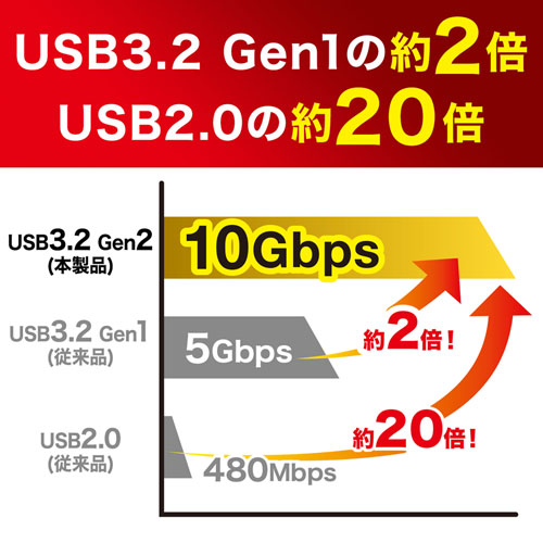 M.2 PCIe/NVMe SSDケース（アルミ製・USB Type-C/USBAケーブル付属・ドライバ不要）