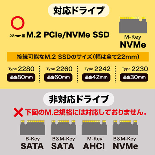 M.2 PCIe/NVMe SSDケース（アルミ製・USB Type-C/USBAケーブル付属・ドライバ不要）