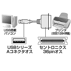 USBプリンタコンバータケーブル（5m） | 激安通販のイーサプライ